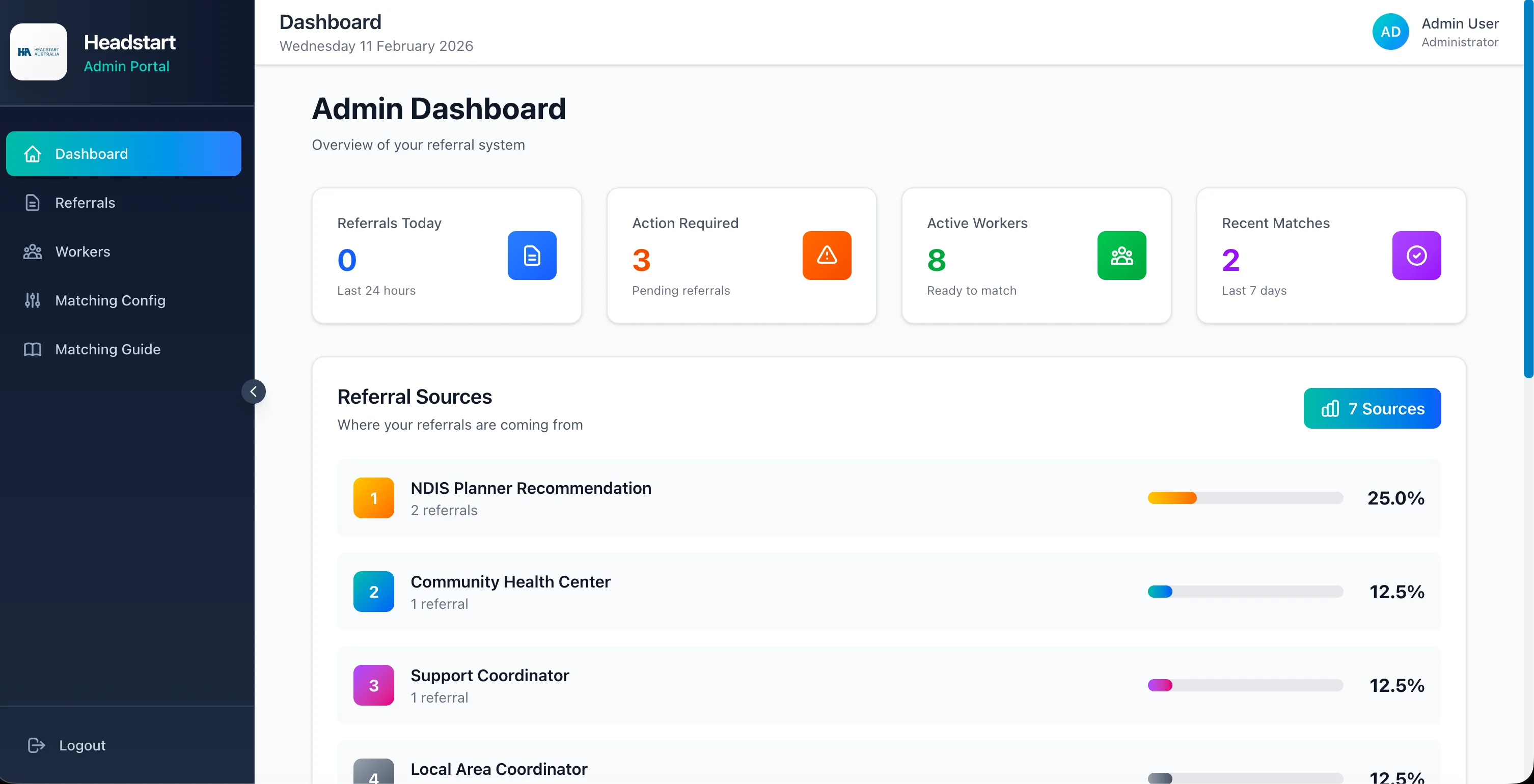 HeadStart Dashboard